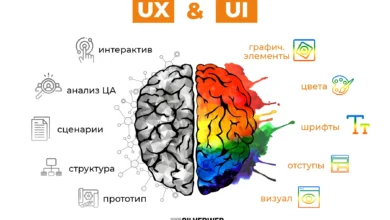 ux ui дизайн